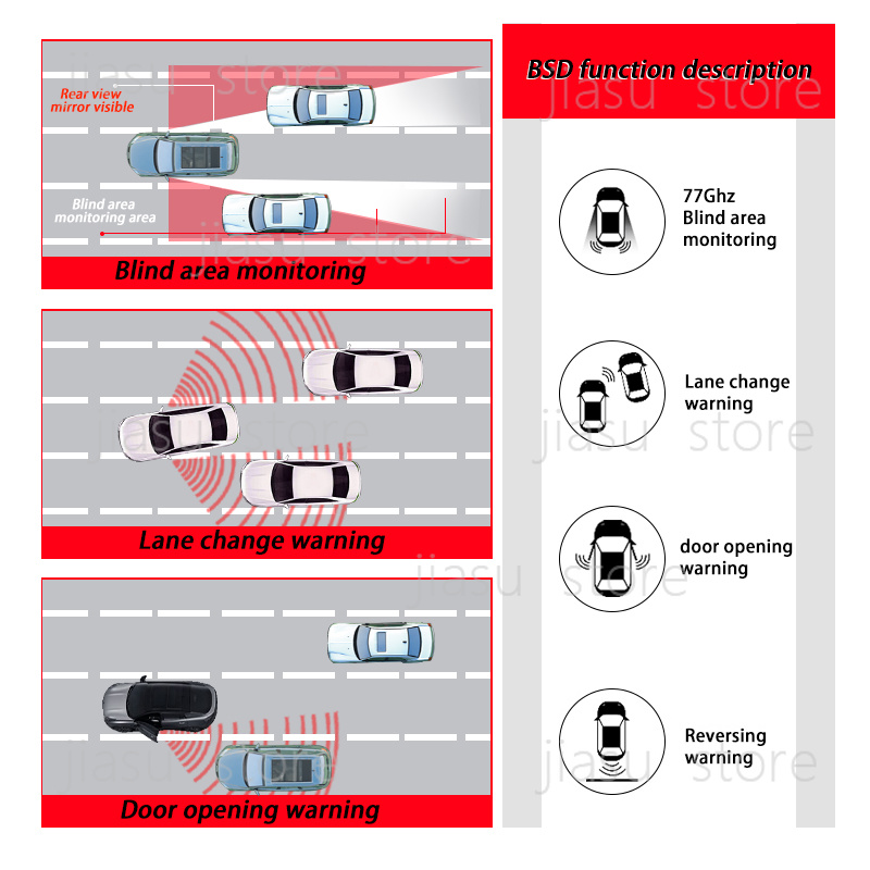 77GHz 밀리미터파 레이더, 사각지대 감지 시스템(B - Lane Change Assist Bsd Bsm Warning Led 리뷰 및 가격