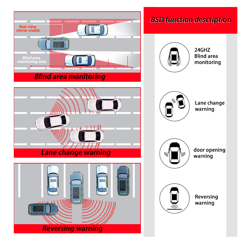 차량 BSD 사각지대 감지 시스템 24GHz 마이크로파 - Blind Spot Detection System 24Ghz Radar 리뷰 및 가격