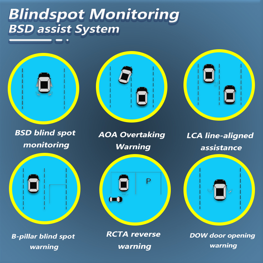 BSD BSM BSA 24GHz 레이더 사각지대 감지  - Blind Spot Detection System 24Ghz Radar 리뷰 및 가격