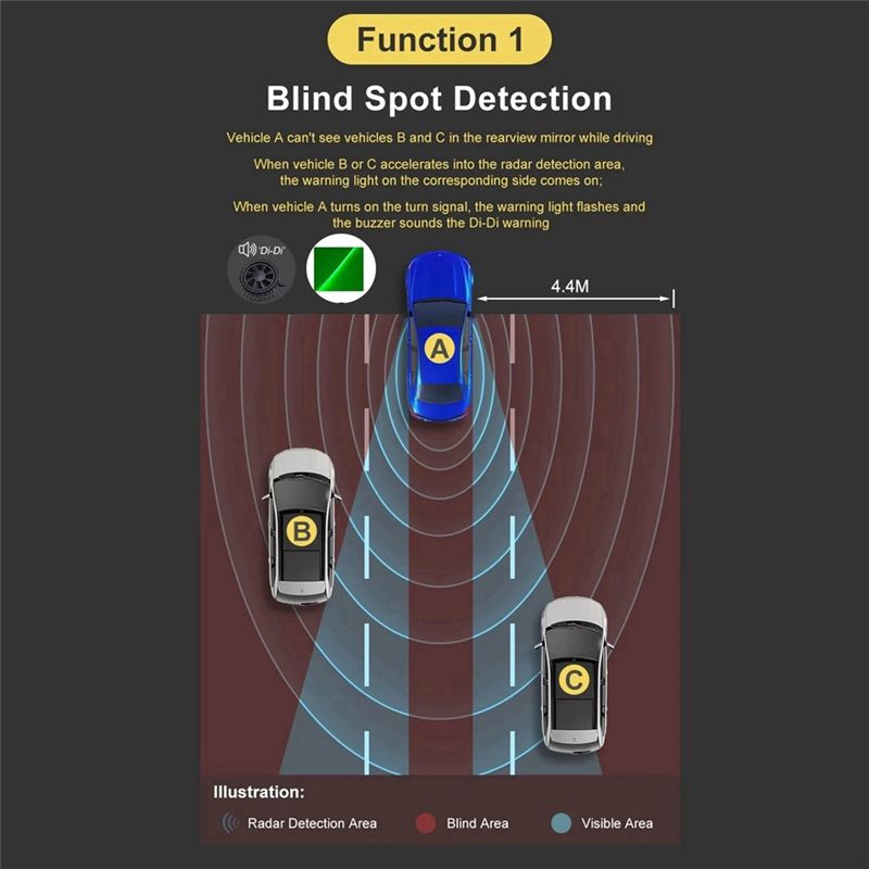M93K-20M 자동차 범용 24Ghz 밀리미터파 레이 - Millimeter Wave Radar Blind Spot Warning 리뷰 및 가격