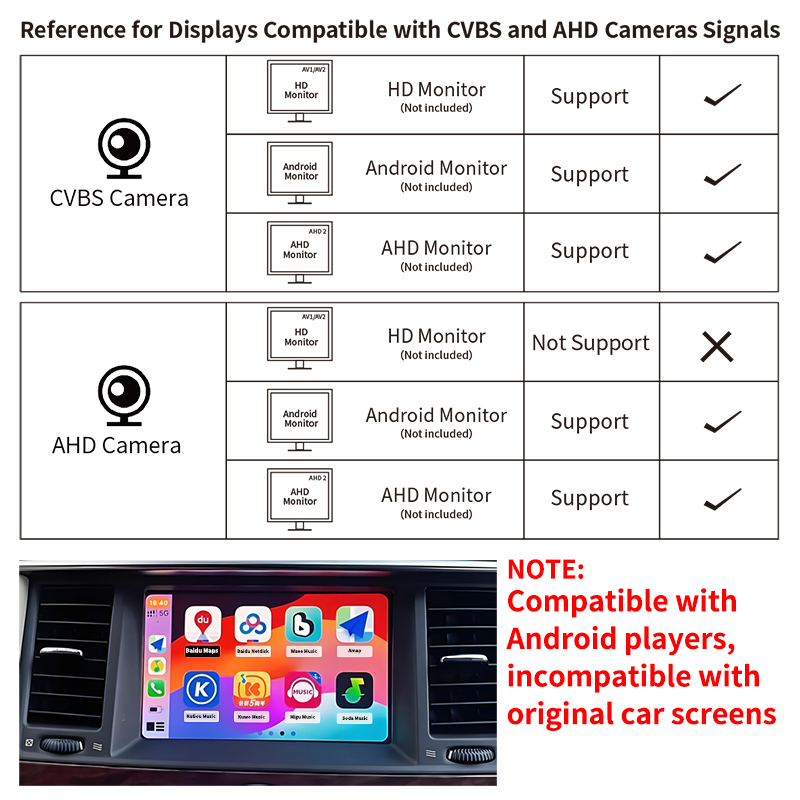 170 °   자동차 후방 카메라 어안렌즈 CVBS/A - 360 Degree Bird View Car Camera System 리뷰 및 가격