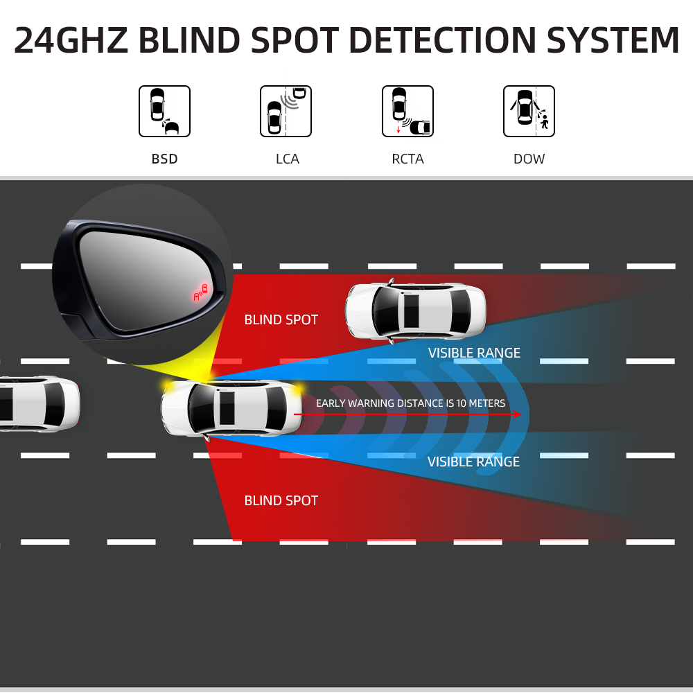 MMI 3G A6 Q7용 차량 사각지대 감지 시스템 6 - Blind Spot Detection System 24Ghz Radar 리뷰 및 가격